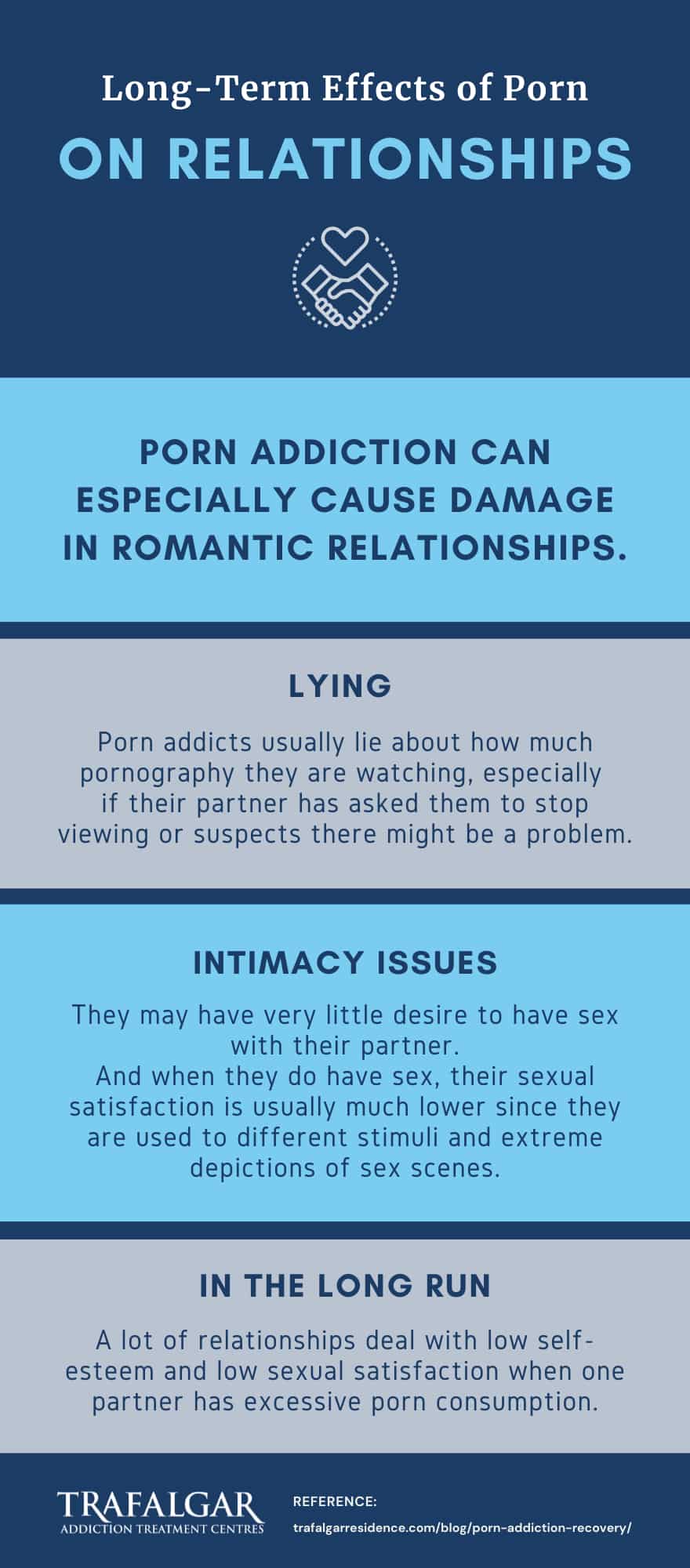 An infographic explaining long-term effects of porn on relationships.